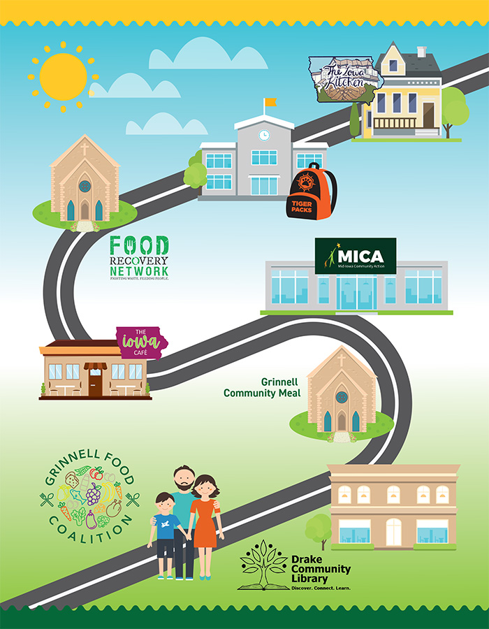 Grinnell Food Coalition Food Trail Map