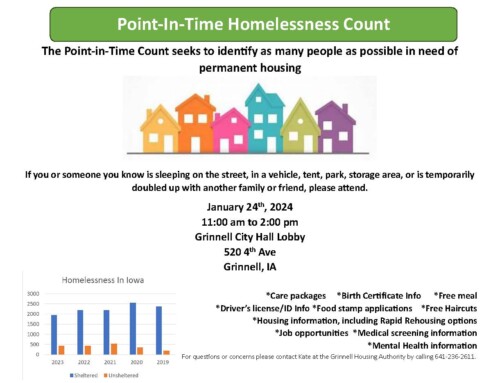 Point-In-Time Homelessness Count for Poweshiek County